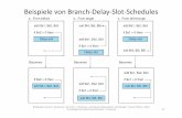Beispiele von Branch Schedules - userpages.uni-koblenz.deunikorn/lehre/gdra/ss16/04... · Beispiele von Branch‐Delay‐Slot‐Schedules Grundlagen der Rechnerarchitektur ‐Prozessor
