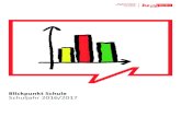 Blickpunkt Schule Schuljahr 2016/2017 - · PDF fileI Inhaltsverzeichnis Blickpunkt Schule – Berliner Schulstatistik im Schuljahr 2016/17 Seite Vorwort und zusammenfassende Themen