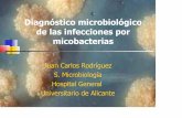 Diagnóstico microbiológico de las infecciones por ... · PDF fileDiagnóstico microbiológico de las infecciones por micobacterias Juan Carlos Rodríguez S. Microbiología Hospital