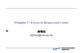Chapter 7: Forces in Beams and Cables - isdl.cau.ac.krisdl.cau.ac.kr/education.data/statics/ch7.pdf · School of Mechanical Engineering Introduction 7-3 •Preceding chapters dealt