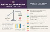 PRIORITĂȚILE GUVERNULUI BUGETUL REPUBLICII MOLDOVA ...mf.gov.md/sites/default/files/bugetul_pentru_cetateni_2016_0.pdf · BUGETUL REPUBLICII MOLDOVA PENTRU ANUL 2016 ... total al