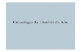 Introdução À História da Arte.ppt) · PDF fileÉpocas “Clássicas” Épocas “anti-clássicas” Grécia Roma Renascimento Neoclássico Idade Média: Românico Gótico Maneirismo
