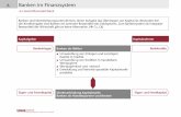 A Banken im Finanzsystem - Bundesverband deutscher · PDF file · 2014-11-28Aktiva Stilisierte Bankbilanz Passiva Eine Bilanz ist die systematische Gegenüberstellung von Aktiva und