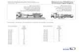 Etanorm/EtablocR  · PDF fileStandardized Pumps Pompes normalisées ... 80-200 80-250 80-315 80-400 29 30 31 32 33 100-160 ... KSB Aktiengesellschaft 67225 Frankenthal
