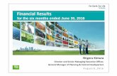 Financial Results - kubota- · PDF filel f l & l d (Financial results for the six months ... Short‐term finance receivables‐net 201 5201.5 224 1224.1 ‐22 622.6 ... Kubota Corp.