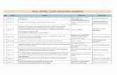 Daftar Artikel SNA 18 rekaps-SORT · PDF fileputri rizkia, reskino universitas islam negeri