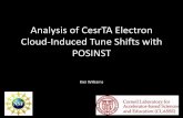 Analysis of CesrTA Electron Cloud Tune Shifts with POSINSTib38/reu/12/WilliamsTalk.pdfAnalysis of CesrTA Electron Cloud-Induced Tune Shifts with POSINST Kiel Williams