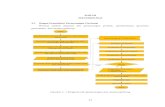 BAB III METODOLOGI 3.1 Bagan Pemodelan Perancangan …eprints.undip.ac.id/41551/4/4-BAB_III.pdf · Menentukan fungsi struktur gerbong tangki dan membuat beberapa alternatif desain