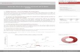 CDG CAPITAL RESEARCH des lieux du marché marocain …synchronism.com/sync_cdg/sites/all/themes/Cdg_capital/pdf/marche... · 2 Recherche Taux - Dette Privée CDG CAPITAL RESEARCH
