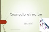 Organizational structure - جامعة آل البيت · PDF fileFormal and informal structure Formal: Through departmentalization and work division, provides a framework for defining