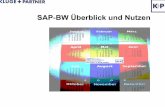 SAP-BW Überblick und Nutzen - kluge-partner.dekluge-partner.de/extern/FactS/SAPBW.pdf · SAP AG 1999 Query-Definition Exception-Definition Reporting Agent Report Agent Einstellungen