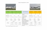 Dossier Comparatif B 777 / A 340 · PDF fileDossier Comparatif B 777 / A 340 B777-200 B777-200 ER B777-200 LR B777-300 ER CARACTERISTIQUES A340-300 A340-500 A340-600 1995 Année de