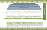 Workplace Competencies Academic Competencies Personal Effectiveness Competencies · PDF file · 2011-05-19Using the US‐DOL competency model as a framework, the survey ... Maintains