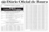 Diário Oficial de  · PDF fileSÁBADO, 18 DE NOVEMBRO DE 2.017Diário Oficial de Bauru DIÁRIO OFICIAL DE BAURU 1 ANO XXII - Edição 2.901   SÁBADO, 18