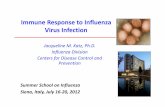 Immune Response to Influenza Virus · PDF file · 2012-08-29Immune Response to Influenza Virus Infection Summer School on Influenza Siena, Italy, July 16 ‐20 ... Avian H5N1 Virus