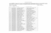 EASTERN RAILWAY List of eligible KANCHRAPARA …er.indianrailways.gov.in/cris/uploads/files/1442648796245-Act. App... · EASTERN RAILWAY List of eligible applicants who have been