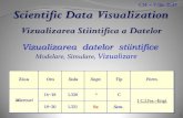 Modelare, Simulare, Vizualizare - Babeș-Bolyai Universityper/Scs_Per/Sdv/C14_SdV.pdf · Modelare, Simulare, Vizualizare Ziua Ora Sala Sapt. ... Nivelul vizualizare fizica ... Vizualizarea