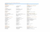 CHOICES Pre-Intermediate Word List · PDF file · 2013-10-11Adjectives describing Přídavná jména popisujíc ... ordinary /ˈɔːdənəri/ obyčejný, běžn
