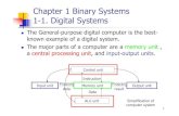 Chapter1 Binary systems - 國立中興大學web.ee.nchu.edu.tw/~cpfan/FY92b-digital/Chapter1.pdf · Chapter 1 Binary Systems ... 1-4. Octal and hexadecimal ... (673.124) 8 = ( 110