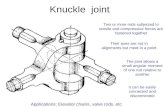 Knuckle joint - Pimpri Chinchwad · PDF fileApplications: Elevator chains, valve rods, etc. Knuckle joint. Knuckle joint. Cotter joints ... Cotter joint with a gib • Gib and cotter