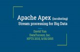 Apache Apex (incubating) Stream processing for Big  · PDF fileApache Apex (incubating) Stream processing for Big Data David Yan DataTorrent, Inc. HPTS 2015, 9/30/2015
