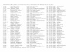 Bestenliste aller Zeiten im Dreisprung des LV-Rheinland ... · PDF file15,39 Weirich, Dieter 1940 VfR Simmern So. 20.05.1962 Schweinfurt 15,38 ... 11,35 Bender, Britta 1976 TuS Kirn