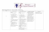 Music General/Year 11 Course outline Semester 1 11 Music... · Week Written Aural and Theory Composing and Arranging Investigation and Analysis Performance 4-6 Rhythm simple time