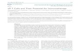 Review γδ T Cells and Their Potential for · PDF fileγδ T Cells and Their Potential for Immunotherapy ... not require conventional antigen presentation in the context of MHC [5].