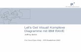 Let’s Get Visual! Komplexe Diagramme mit IBM  · PDF fileFor Your Eyes Only – PPI Roadshow 2015 Let’s Get Visual! Komplexe Diagramme mit IBM RAVE Jeffrey Bohn