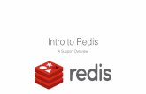 Intro to Redis - matt.sh to Redis Course — Support Focused.pdf · save 900 1 save 300 10 ... across restarts) How Redis program? ... (8 bytes each) one pointer ! multiple ﬁelds