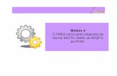 Módulo 4 O FMEA como parte integrante da Norma ISO/TS …comexito.com.br/FMEA/FMEA4.pdf ·  · 2012-07-05ISO/TS 16949 (Technical Specification ), ... Design Failure Mode and Effects