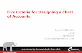 Five Criteria for Designing a Chart of · PDF fileFive Criteria for Designing a Chart of Accounts Helene Abrams CEO eprentise ... • AutoAccounting • Anything requiring account