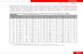 · PDF fileFlanges Pressure/ Temperature Ratings The following tables (based on ANSI B16.5-1996 and B16.47-1996) provide pressure/ temperature ratings for stainless steel