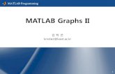 MATLAB Graphs II - KAIST IT Academy Web Service v 2.0 · PDF file · 2014-01-27contour [C, h] = contour( Z ) • Z축에 관한 행렬을 력 받아 등고선을 그리고, contour
