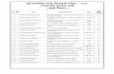 004-012B - Maharashtra State Council of Examination 2 GORE SANJUSHRI SUDESH KRUSHNAJI CHINTAMAN AGASHE PRIMARY VIDYAMANDIR, RATNAGIRI RATNAGIRI 296 3 3 RAJADHYAKSHA APOORVA GIRISH