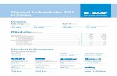 Standort Ludwigshafen 2015 in Zahlen - basf.com · PDF fileStandort Ludwigshafen 2015 in Zahlen 2015 2014 Mitarbeiter BASF-Gruppe 112.435 113.292 Mitarbeiter am Standort Ludwigshafen