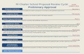 RI Charter School Proposal Review Cyclemedia.ride.ri.gov/BOE/enclosures/Encl2e_Charter_Schools...RI Charter School Proposal Review ... to open in the 2014-2015 school year. ... is