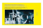 resistenstabell - bryggforum.nu · 2004-08-25 · Etenpropengummi EPDM God väderleksresistens. Speciellt lämpligt för aggressiva kemikalier. Olämpligt för oljor och fetter. –10