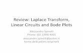 Review: Laplace Transform, Linear Circuits and Bode Plotshome.deib.polimi.it/spinelli/corsi/ele/E01.pdf · Review: Laplace Transform, Linear Circuits and Bode Plots ... Dirac delta