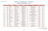 10KM DE LA PRIMAVERA - MARBELLA Marbella (Málaga). … · 55 124 Jose Antonio Martinez Soler VETERANO B M 14 Independiente 42:45 4:17 56 98 Kiko Cervan Rodriguez SENIOR M 18 Independiente
