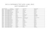 M.C.A. ENTRANCE TEST 16TH JUNE, 2013 SEAT …results.mu.ac.in/myweb_test/candilisttymca.pdf · 00162 en13113000368 kutteari sruthi sreedharan shobha 00163 en13113000369 kurdhundkar