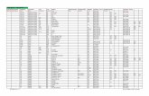 TRW 煞車皮. 煞車來令片 Quartal Information Kategorie … brake pads 2013.pdf · roll Aprilia 50 Scarabeo Di-tech SC/TG/TH 02- MCB 674 EC SR MCB 710 EC roll Aprilia 50 Scarabeo,