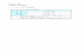 ダイオキシン類 - 札幌市公式ホームページ - City of … ダイオキシン類 環境基準に係る調査結果 ア ダイオキシン類に係る環境基準 表3-1-1