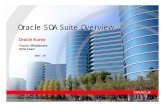 Oracle SOA Suite Overviewmikes.tistory.com/attachment/gk7.pdf ·  · 2015-01-221 Oracle SOA Suite Overview Oracle SOA Suite은Oracle BPEL Process Manager를포함하여총8개의Component