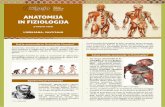 ANATOMIJA IN FIZIOLOGIJA - higeja.si · ANATOMIJA IN FIZIOLOGIJA 3-dnevni tečaj LJUBLJANA, 2017/2018 Zgodovina preučevanja Najstarejši zgodovinski zapisi1 o anatomskih študijah