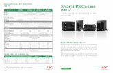 Smart-UPS On-Line SRT 5kVA~10kVA 기술 사양 Smart-UPS …€¦ ·  · 2015-12-02출력 정격 5,000 va/4,500 w 6,000 va/6,000 w 8,000 va/8,000 w 10,000 va/10,000 w 공칭 출력