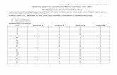NCME Diagnostic Measurement Workshop Handout€¦ · NCME Diagnostic Measurement Workshop Handout 7 3. Creating Item Response Function Labels The next step in the process is to label