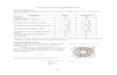 Chapter 8 Torque and Angular Momentum Review of Chapter …€¦ ·  · 2015-07-08Chapter 8 Torque and Angular Momentum Review of Chapter 5 ... K 1 mv Torque A quantity related to