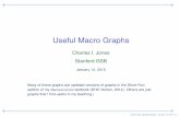 Useful Macro Graphs - Stanford Universitychadj/Chad-UsefulGraphs.pdfUseful Macro Graphs Charles I. Jones Stanford GSB January 12, 2015 Many of these graphs are updated versions of