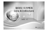 데이터아키텍처 Data Architecture - DataBaser.Net: Front Pagedatabaser.net/.../Data_Architecture.pdf ·  · 2009-01-14Data Architecture는Data Principle, Data Governance, DA